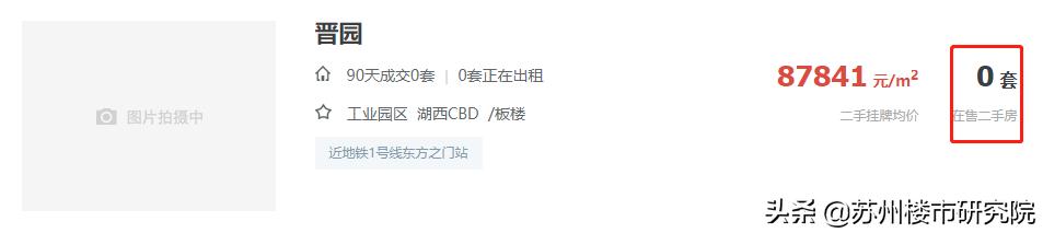 壕！园区顶级双学区降价了也买不起，预算500W都不够