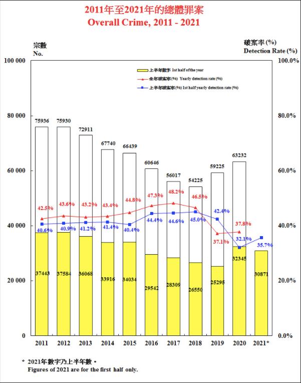 世界十大安全城市香港,香港全球最安全城市