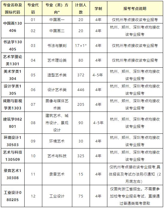 中国美术学院2020年录取分数线,中国美术学院2020年招生简章公布