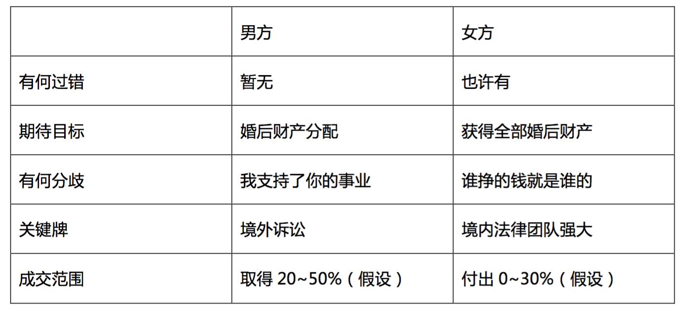 如何快速离婚又不需要见到对方,如何快速离婚不需要冷静期