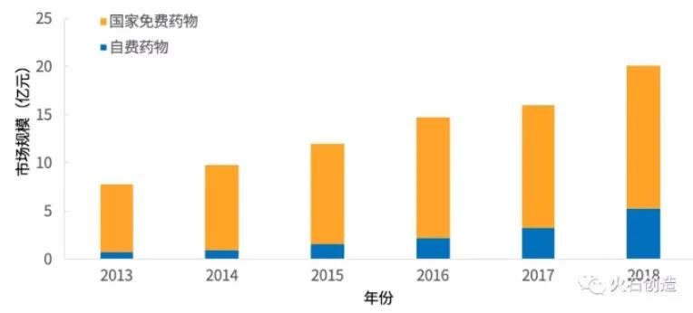 蔡卫平抗艾滋病的事迹,蔡卫平艾滋病专家