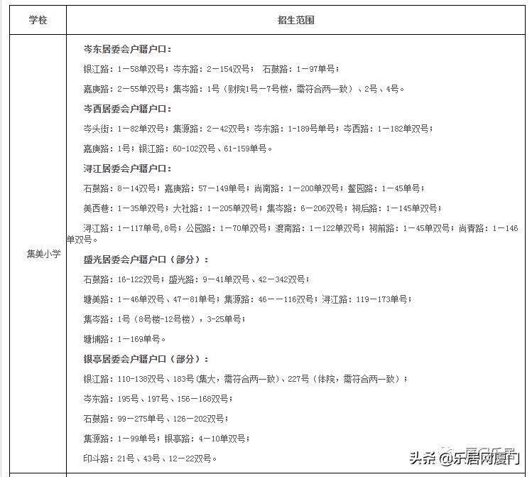 厦门真实房源推荐,海沧最佳学区房