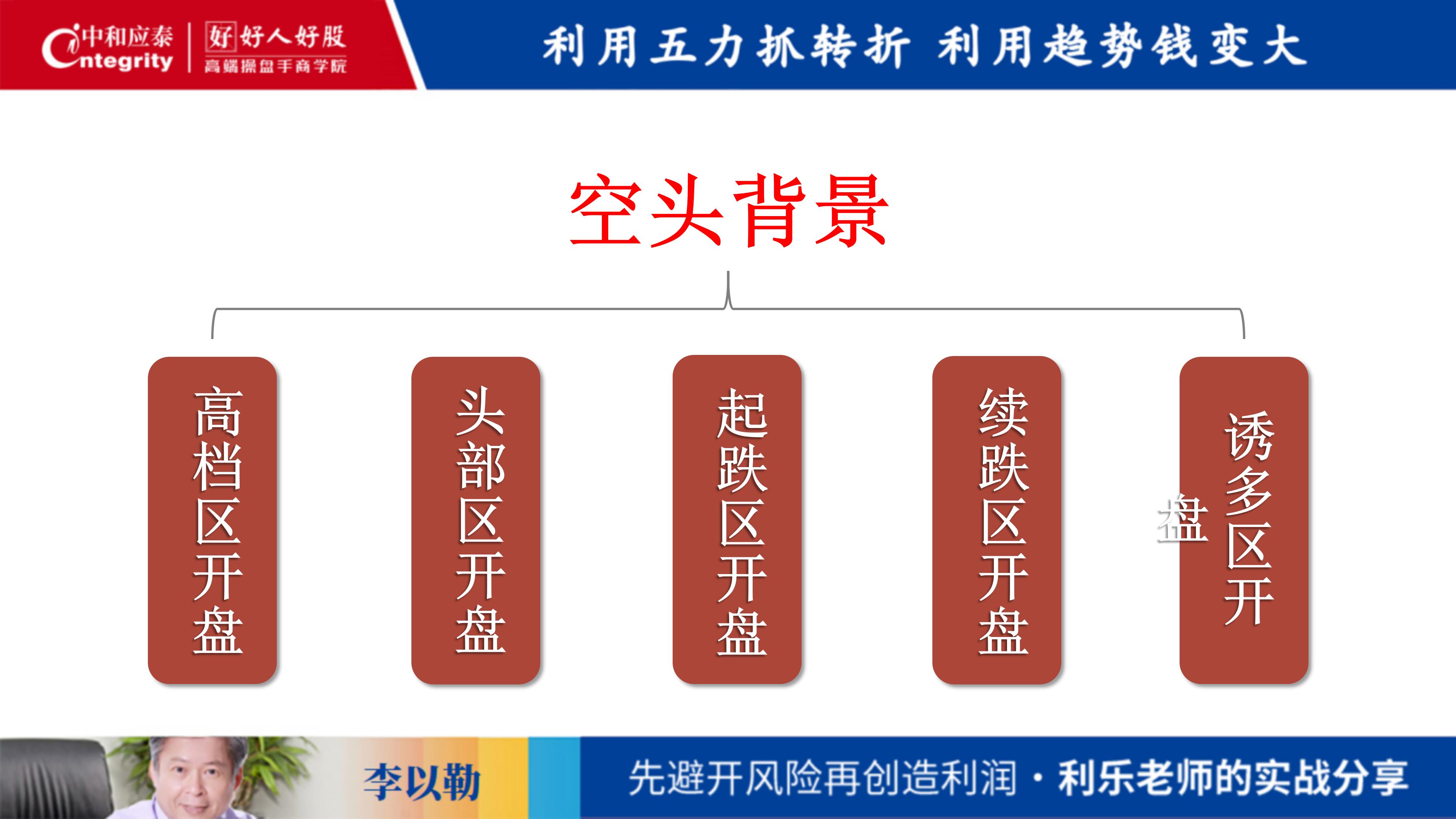 台湾利乐老师：20190613盘中的六论03开盘论3空头背景（ppt）