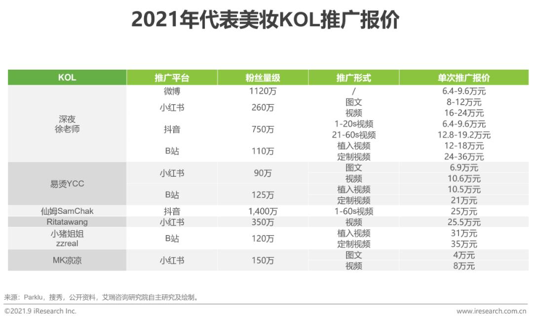 中国美妆护肤市场规模,2020中国美妆年度护肤品牌排行榜