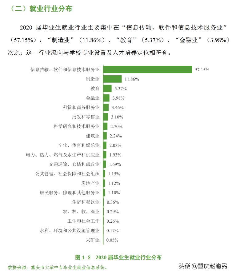 重庆邮电大学通信工程就业率,重庆邮电大学通信和信息处理专业