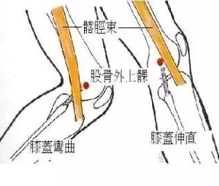 跑步膝盖髂胫束疼痛怎么治疗,跑者最怕的疾病