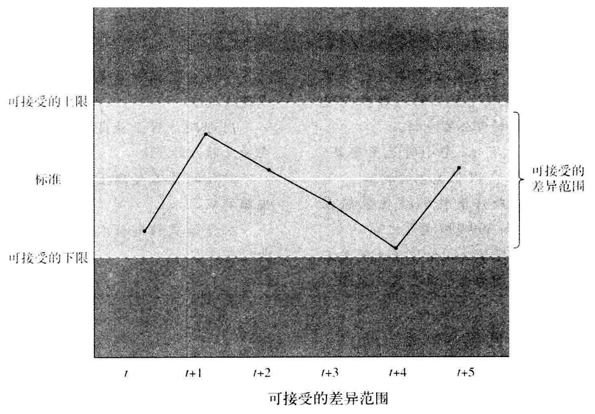 从零开始读懂管理学,管理学怎么讲