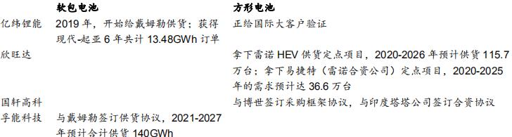 固态电池龙头亿纬锂能第一名,锂原电池龙头之亿纬锂能