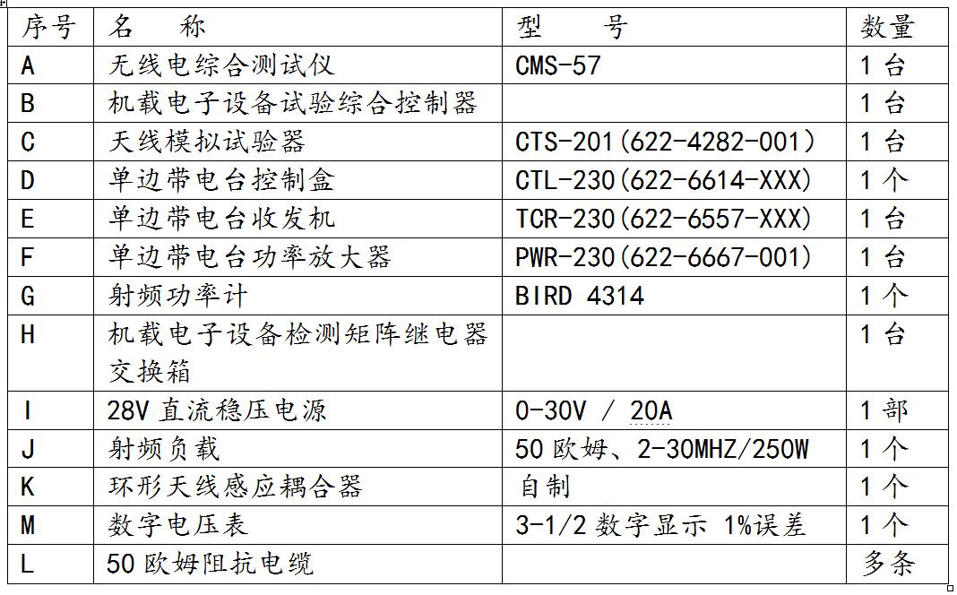 直升机机载电子设备AAC-200单边带电台天调虚拟化仪表试验器设计