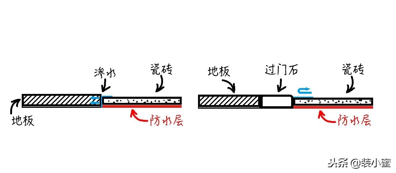 过门石太丑该拿什么代替,过门石太丑还能补救吗
