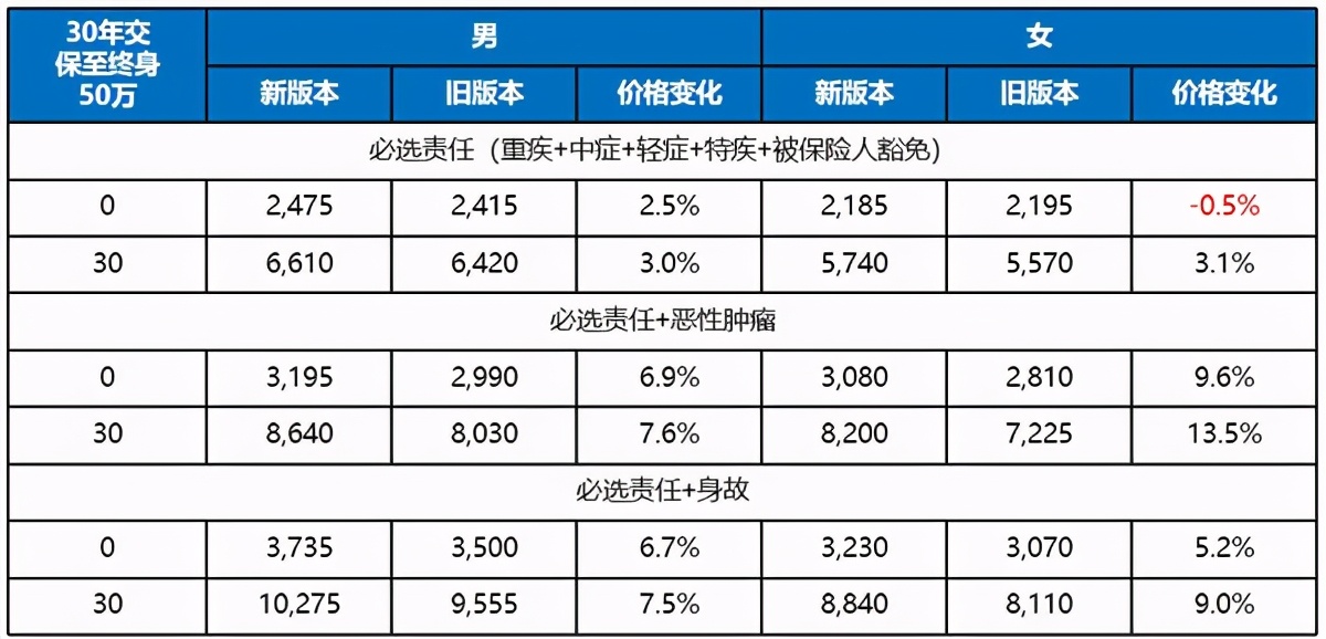 张淼保险工作室价值,张淼保险