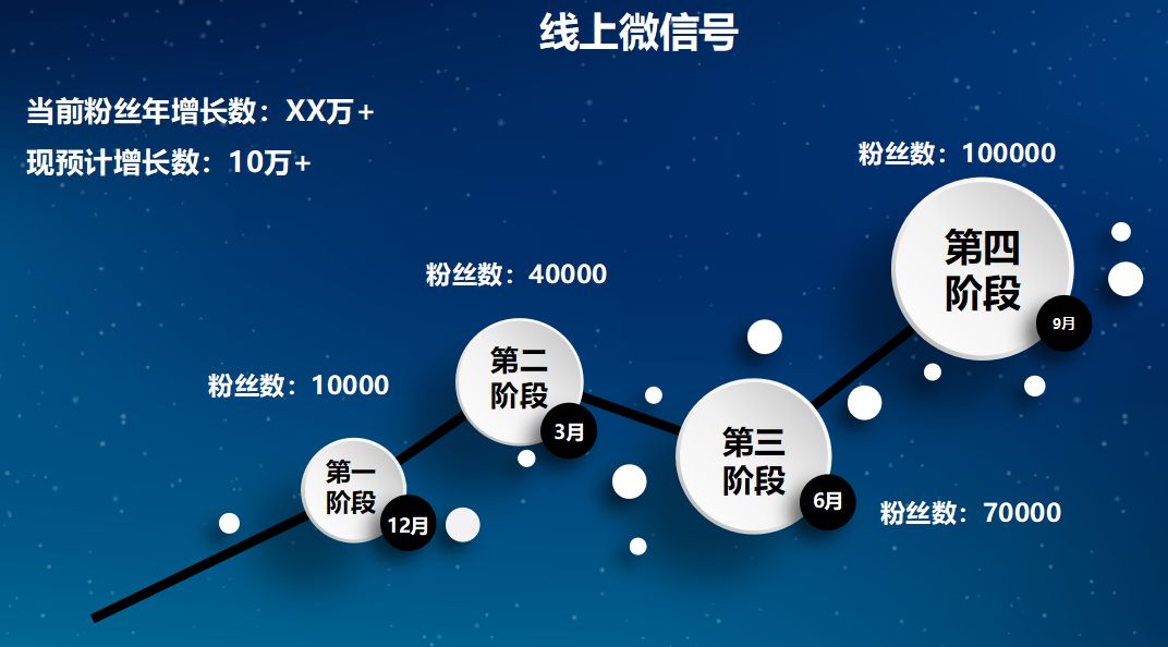 公众号推广策划方案怎么写,公众号线下推广方案