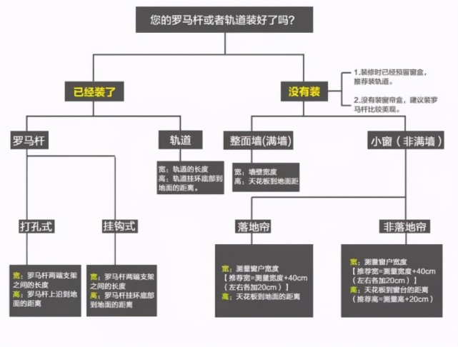 家中各个房间的窗帘如何选择,室内窗帘的最佳搭配尺寸