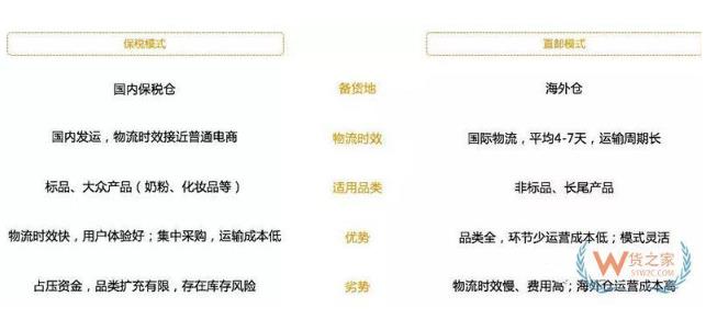 德国跨境电商进口清关流程,跨境货物进口清关流程