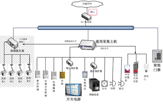 通信电源基础知识从零开始,通信电源配置基本知识