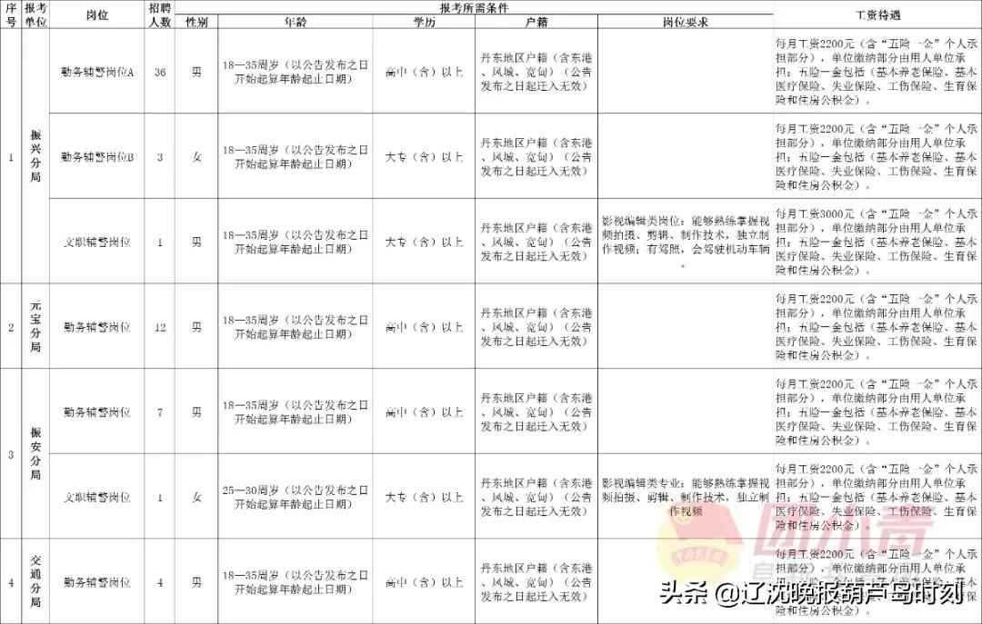 招聘167个岗位,招聘事业单位工作人员300名