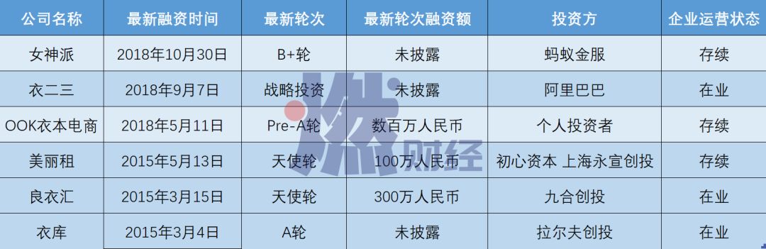 每月499，你愿意用买Zara的钱租到Prada吗？