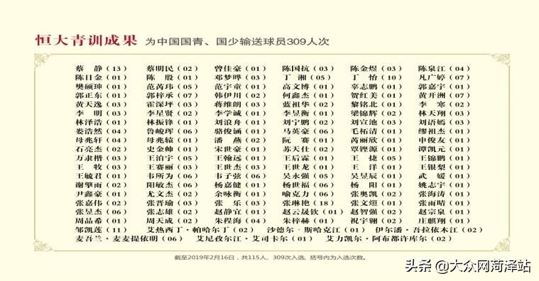 恒大青训人才新消息,恒大足球青训最新消息