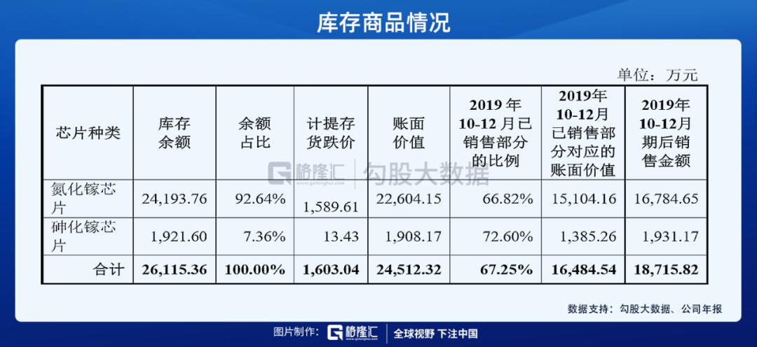 市值千亿的三安光电,三安光电周期