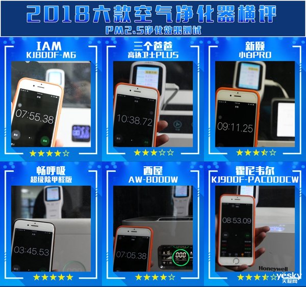 空气净化器2017评测,天极网测评视频