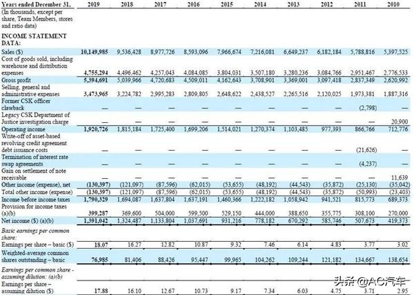 美国汽配连锁巨头怎么赚钱的,美国汽配连锁店视频