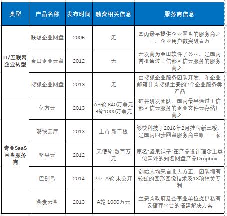 企业网盘哪个好用容量大,国内排名前十的网盘