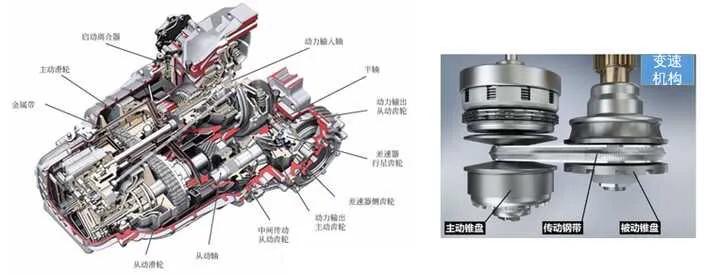 atcvtdct哪个没有顿挫感,cvt变速箱车型优缺点