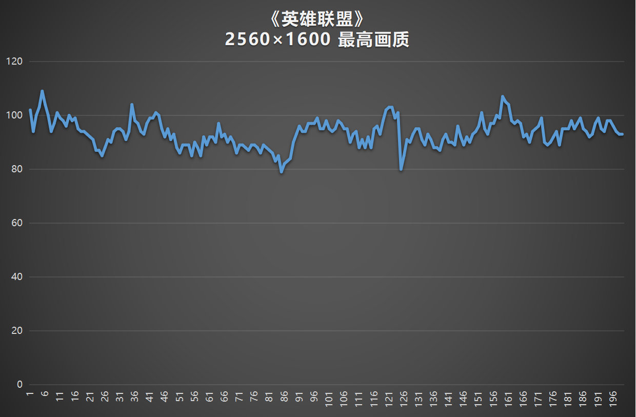 联想yoga13s锐龙版评测,联想yoga13s锐龙版2022