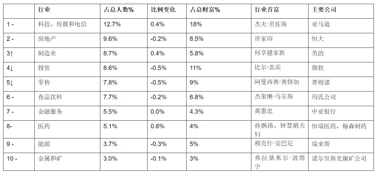 中国首富马云身价排名,2017马云世界首富排名