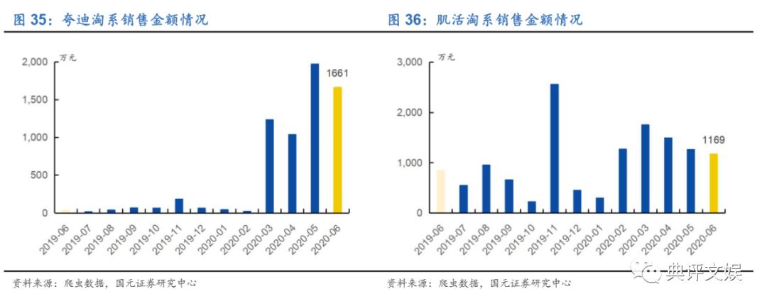 化妆品行业洞察,化妆品行业数据分析报告中研普华