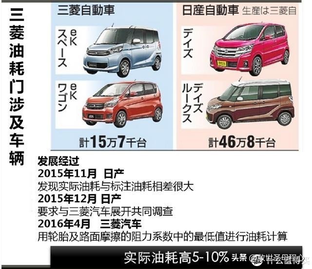 日本汽车产业最辉煌的时期,毫无用处的汽车知识