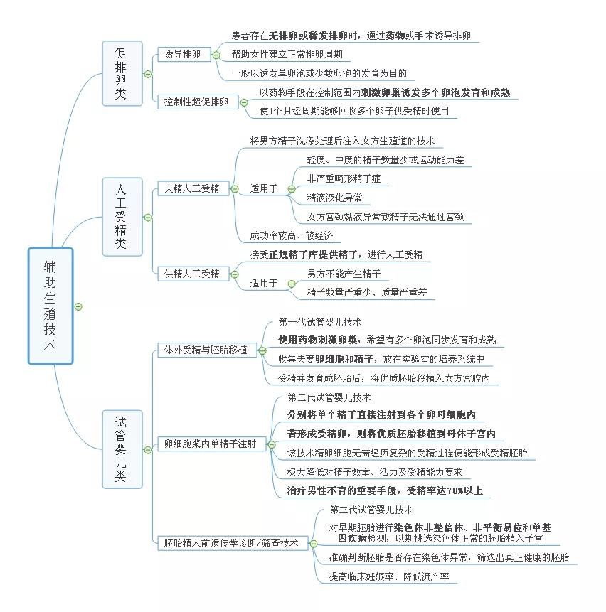 最考验婚姻的就是不孕不育,婚后不孕不育难言之隐