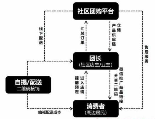 乡镇10个无需本钱的创业项目赚钱,适合小县城的创业项目排行