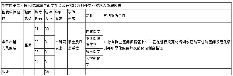 贵州茅台医院招40名医务人员,贵州茅台医院招工