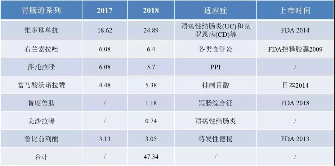日本武田药业怎么样,日本武田制药针剂