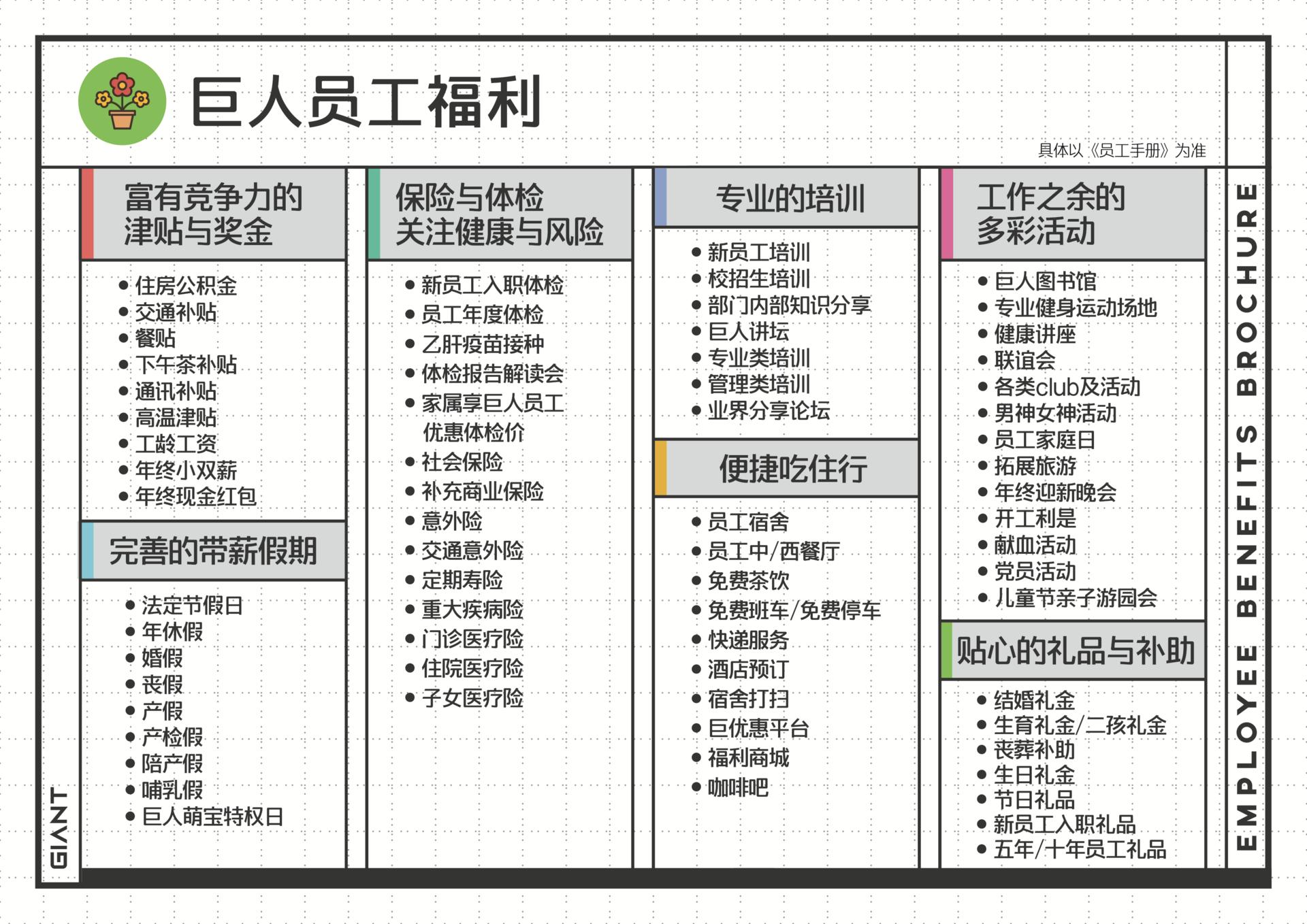 薪资待遇4000-8000实际是多少,巨人网络上班有前途吗