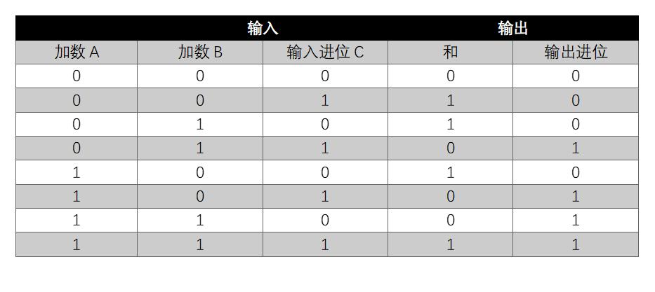 做了n年程序猿,才知道电脑是这样工作的