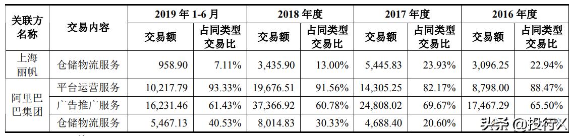 引入客户、供应商成为股东的IPO资本运作建议-投行方*论法**系列