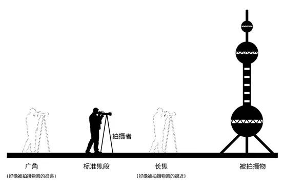 opporeno十倍变焦版光学变焦几倍,opporeno10倍变焦是几倍光学变焦