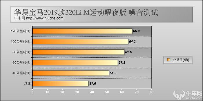 新款宝马325li驾驶感受怎么样,宝马325li新款2024款驾驶感受