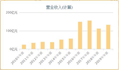 景瑞控股2020年资产负债率,景瑞控股业绩
