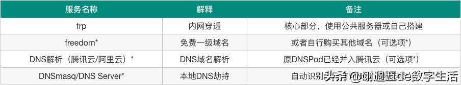 群晖远程访问设置域名,群晖quickconnect和内网穿透