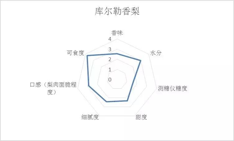 哪种梨最好吃又实惠,最好吃的十款梨
