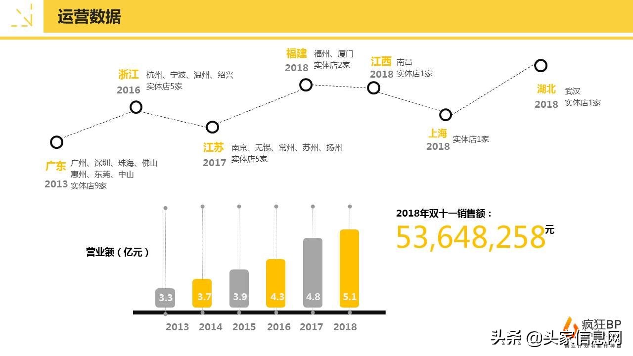 儿童贸易商业计划书,儿童生意创业计划书