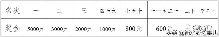 2022年衡水国际马拉松比赛时间,2019衡水湖马拉松赛举办时间