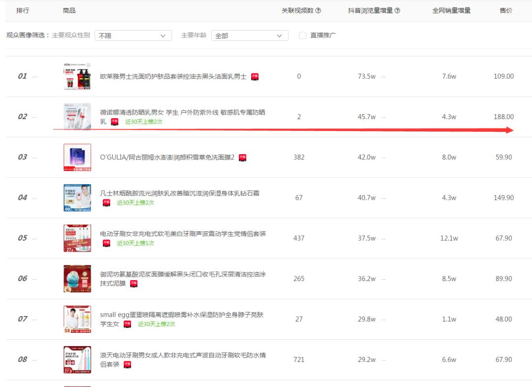 重学术巧营销,深挖薇诺娜年销10亿的双驱动力丨鲜锋