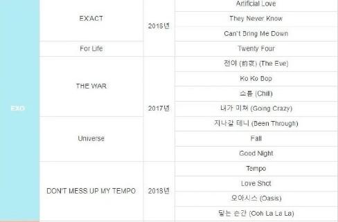 sm旗下艺人exo,sm家族演唱会exo有几首歌