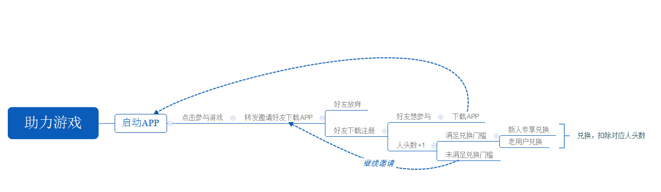 h5流量变现盈利模式,h5的推广最常见的方法