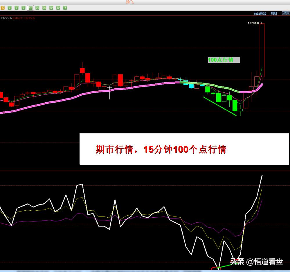期货rsi三条线什么意思,期货最牛的买卖指标源码公式