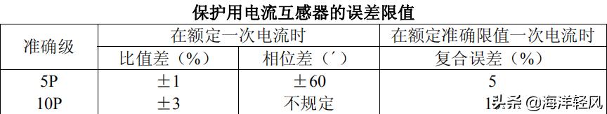 电流互感器准确限值系数如何选择,电流互感器准确等级越大越准吗